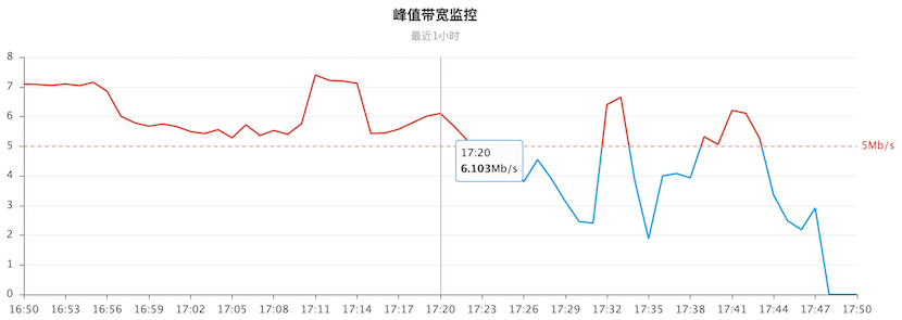 IP使用统计 IP使用统计